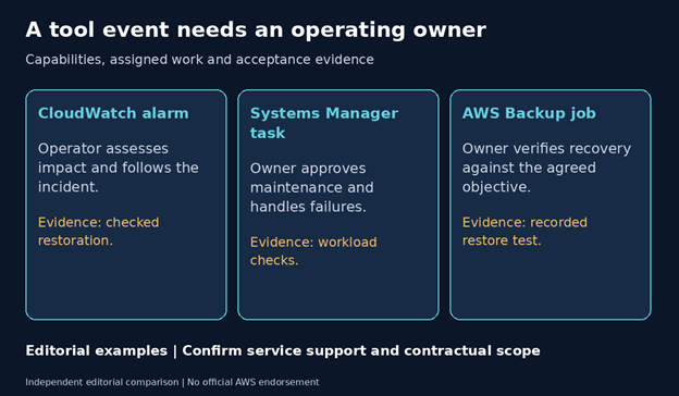Keep customer accountability visible 